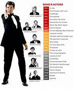Every James Bond Movie in Chronological Order: the Complete 25-Film Visual Guide