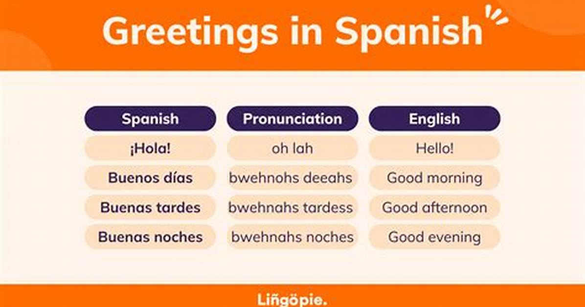 Evolution of Spanish Greetings How Modern Slang and Digital Chat Shifted