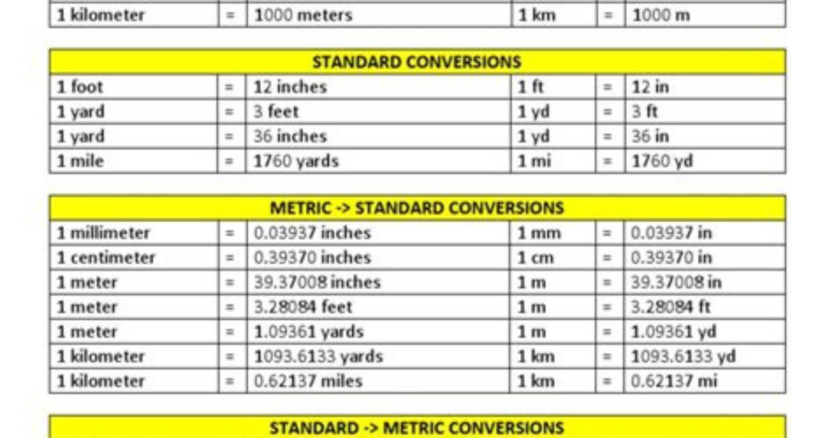 Exact Conversion Chart Visual Breakdown of 130 Lbs in Kg And