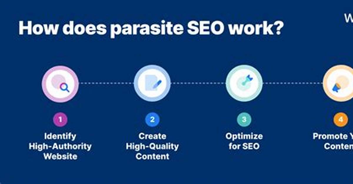Exposed How Parasite Seo Hijacked Fjr Passion Gt to Host Thai Direct Web