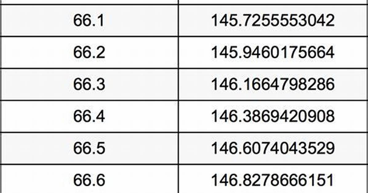 Fact Checking 67 Kilos to Pounds Math Law Enforcement Weights And