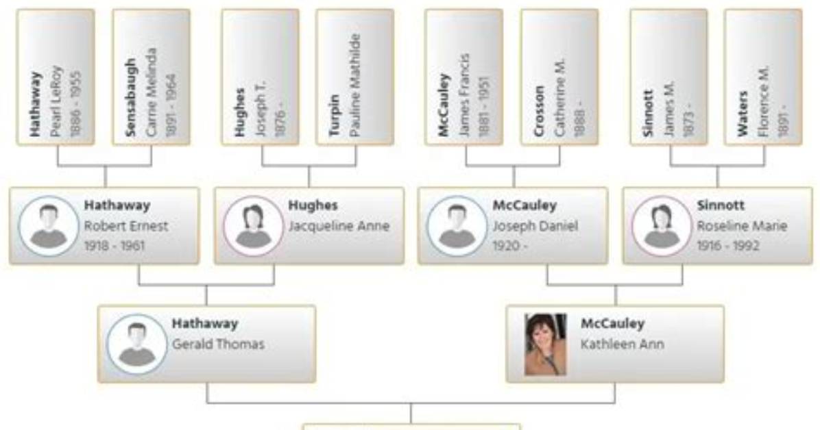 Fact Checking Anne Hathaway S Family Tree Brothers Parents And
