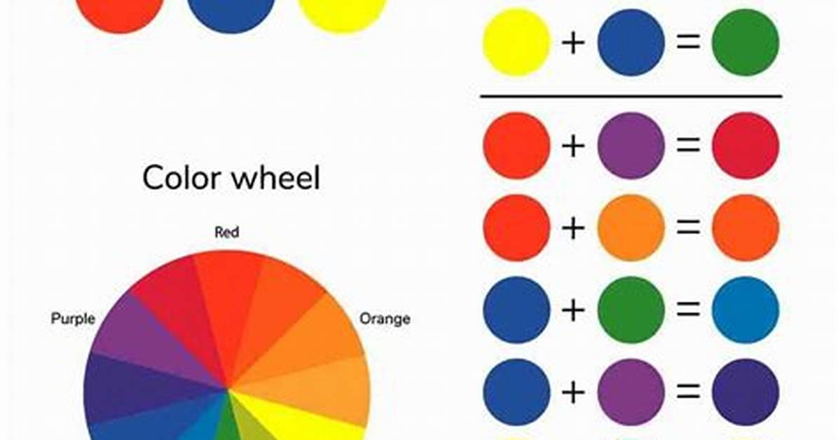 Fact Checking Color Theory Does Mixing Yellow and Blue Always