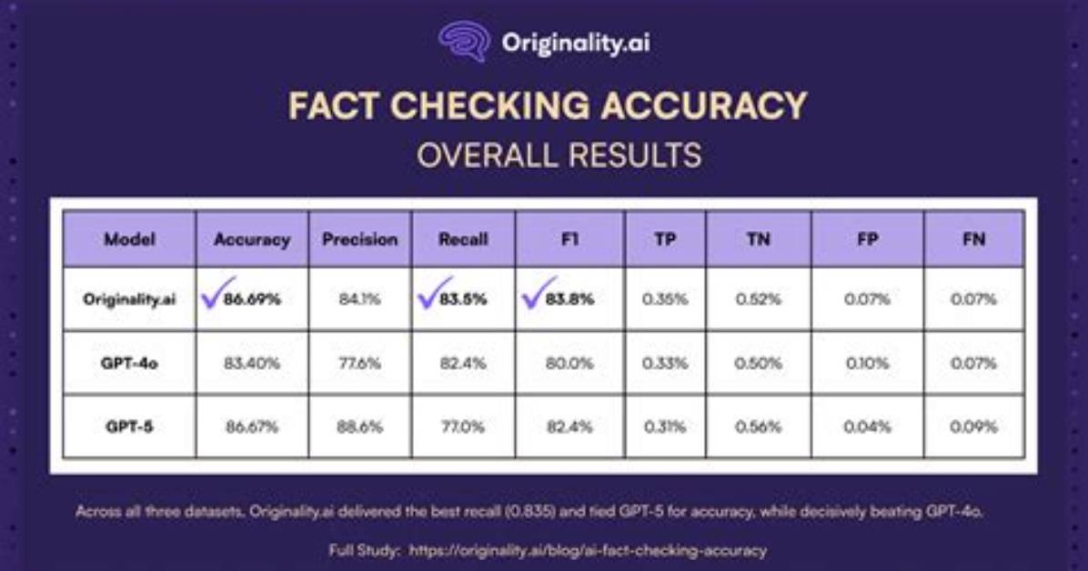 Fact Checking Height Stats What 6 2 in Cm Reveals About