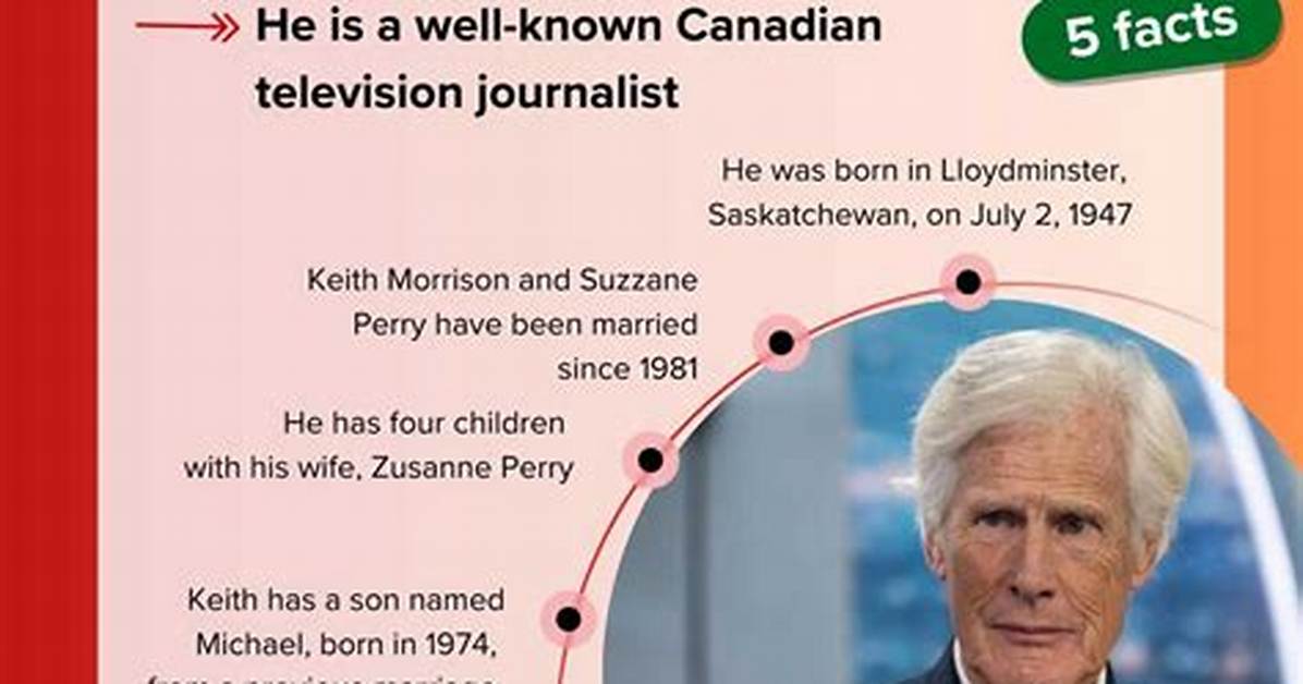 Fact Checking Keith Morrison S Career Marriage and Public Statements on the Matthew