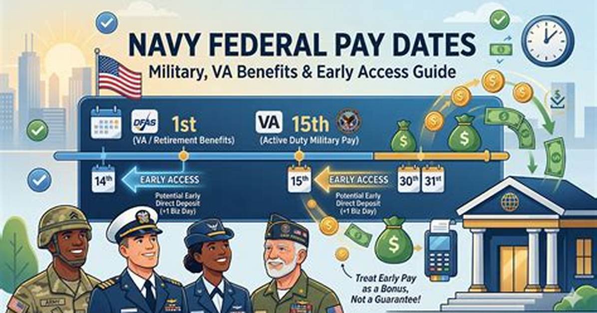 Fact Checking Navy Federal Pay Dates Myths Holds And