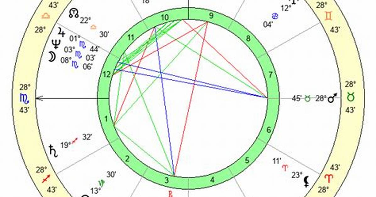 Fact Checking the Eric Mays Birth Chart Accurate Birth Data Vs