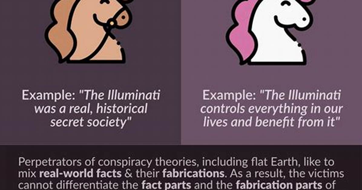 Fact or Fabrication Investigating The
