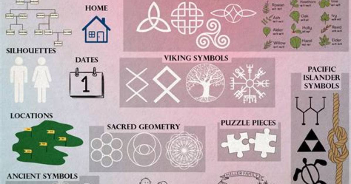 Family Symbols Unveiling Meaningful Representations Of