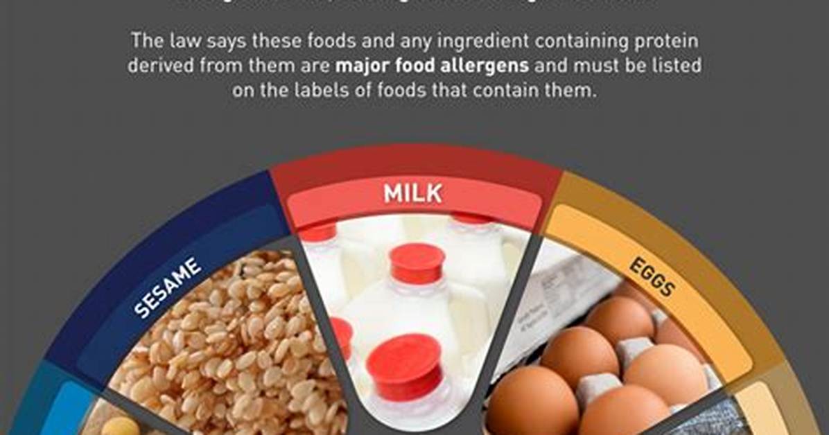 Fda Allergen Updates Why Eggs and Dairy Stand on Separate