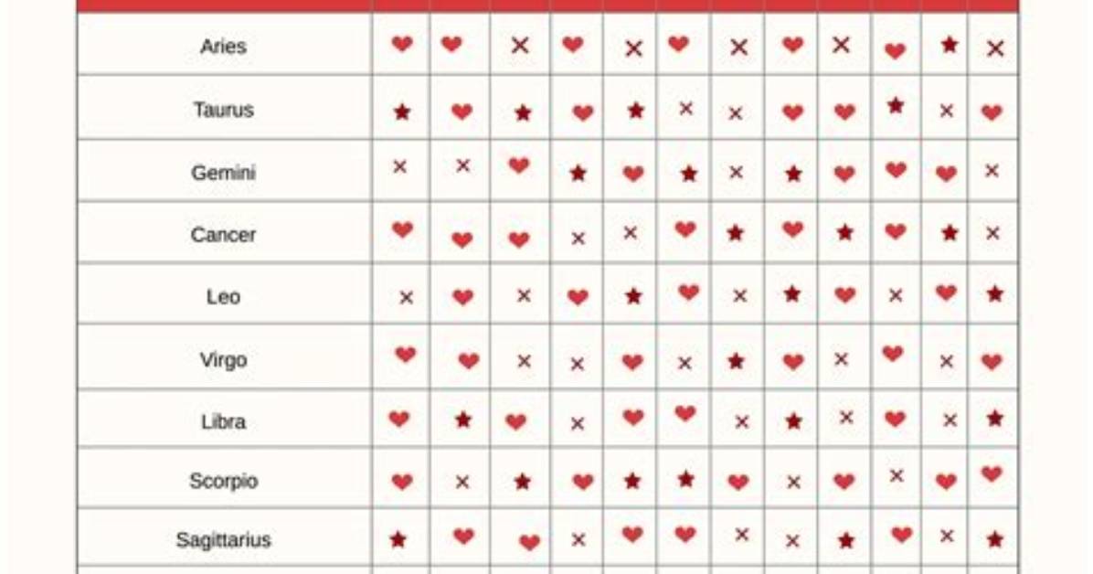 February 25 Zodiac Truth Personality Compatibility And