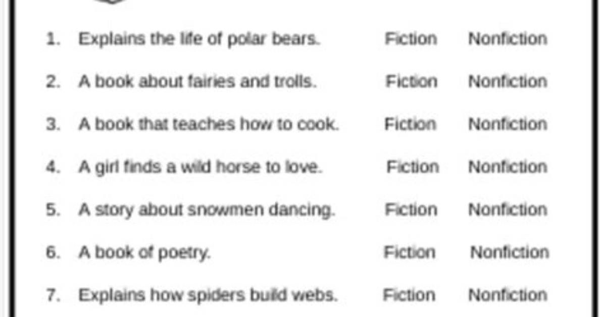 Fiction vs Nonfiction Checklist and Clues Inside