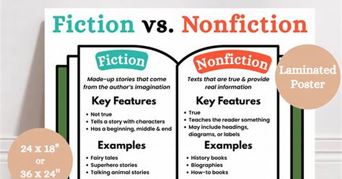 Fiction vs Nonfiction Checklist And
