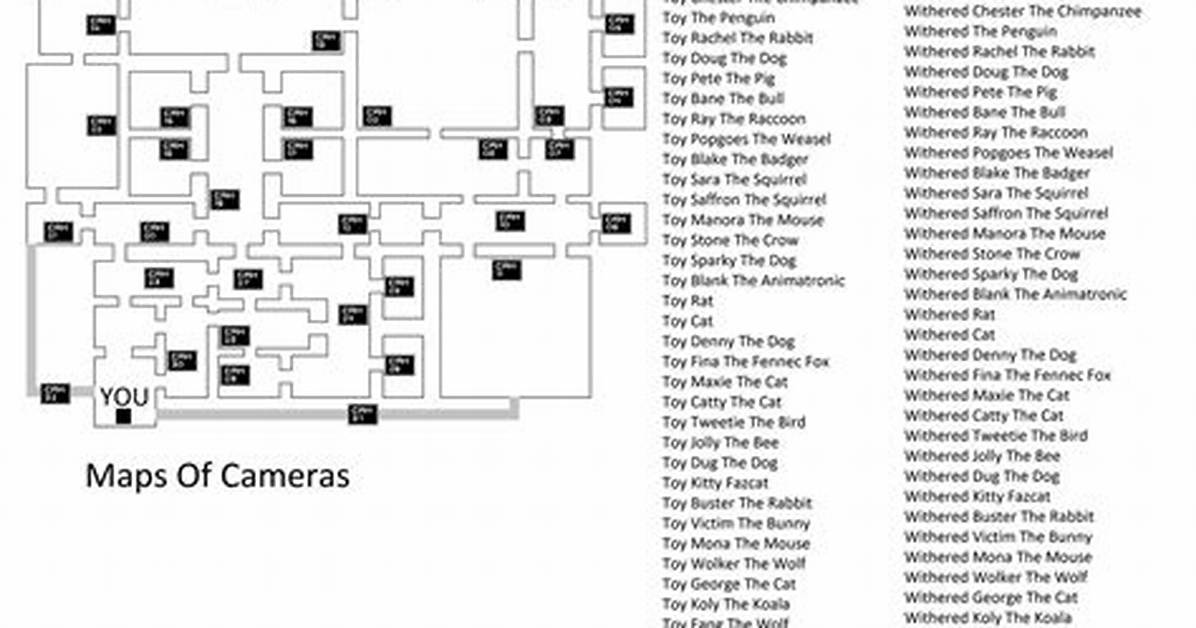 Five Nights at Freddy S Cameras Explained in Game Surveillance to Movie Set