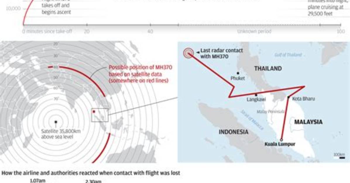 Flight Mh370 Search 2026 Official Timeline of the 1 Year Extension And