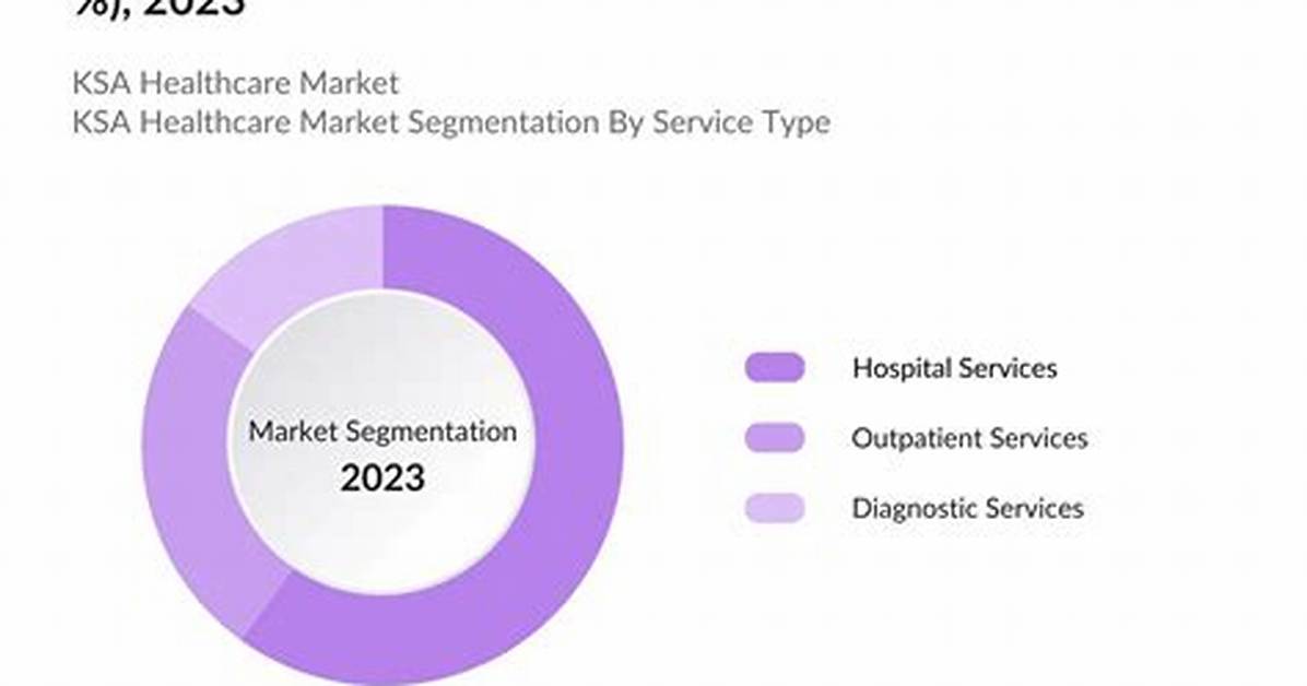 Foryou Market Developments Major Healthcare Investments And