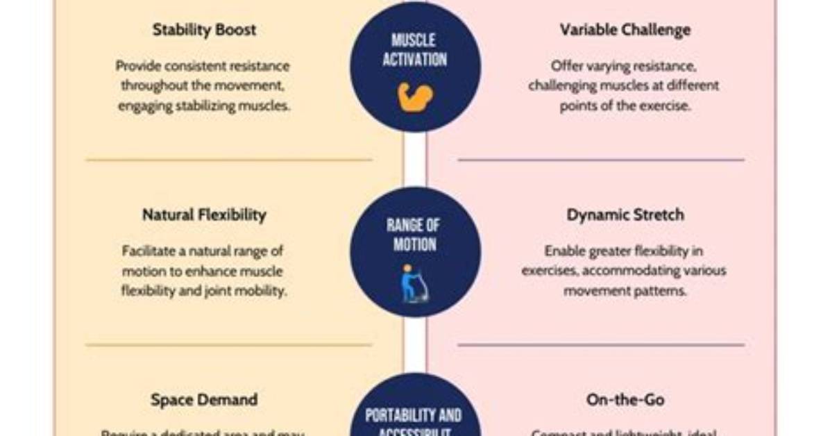 Free Weights vs Resistance Machines the Surprising Truth on How To