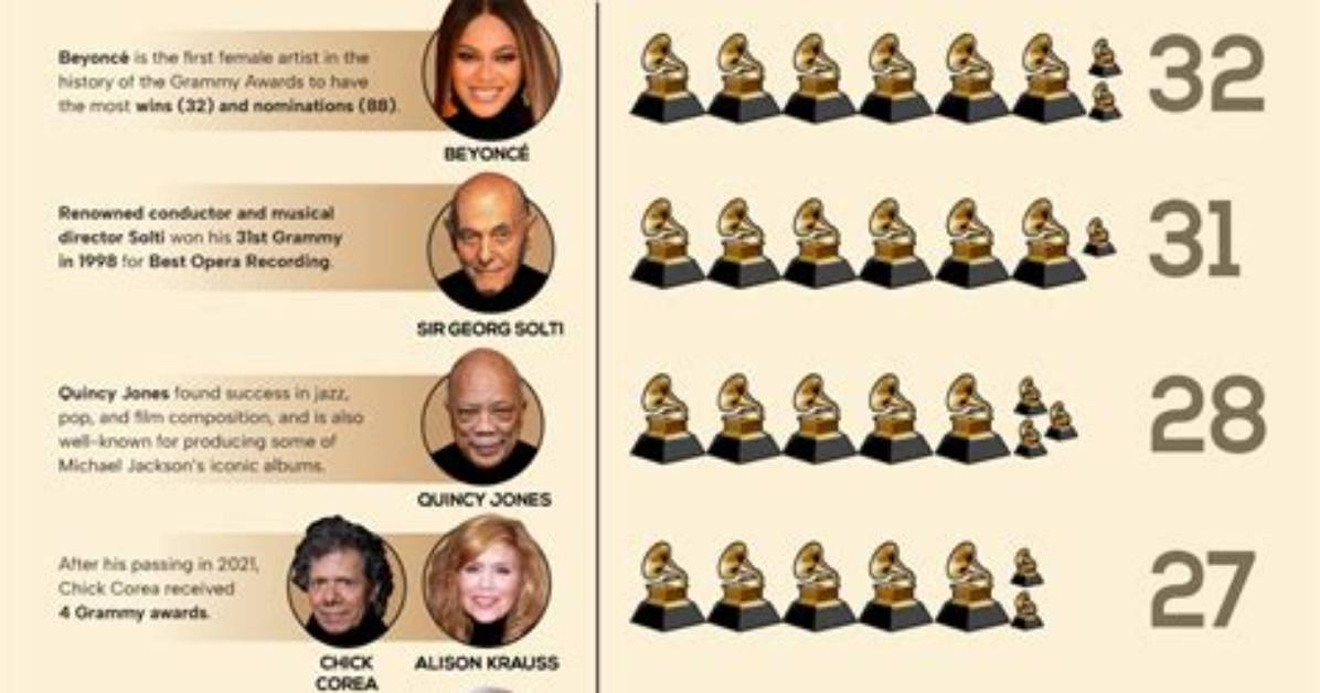 From 20 Grammy Awards to a 10Th No 1 Hit Kirk Franklin S Phenomenal 2026