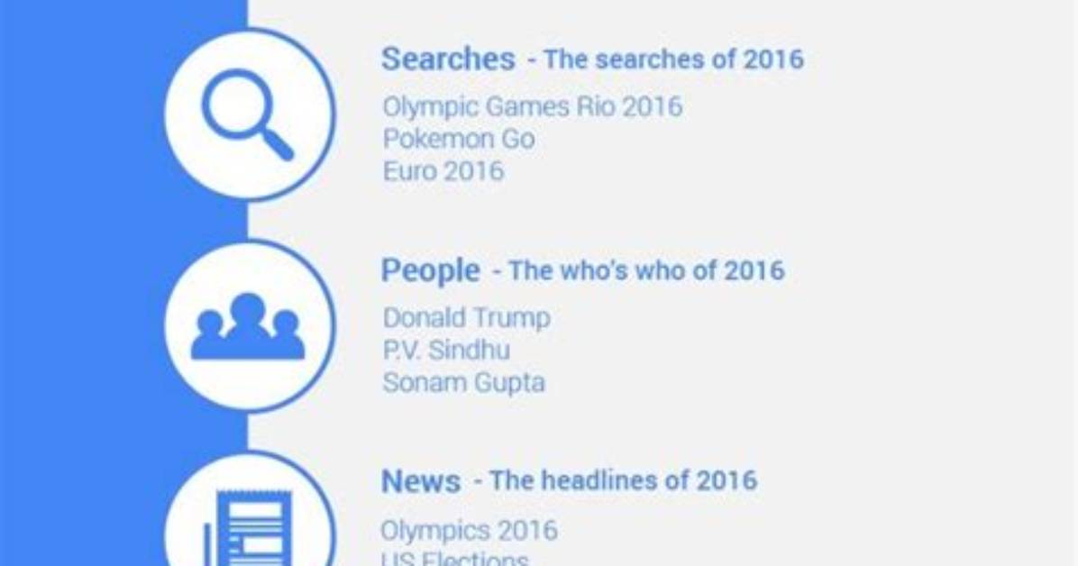 From 2016 Memorial to Trending Query the Evolution of Anne Winters