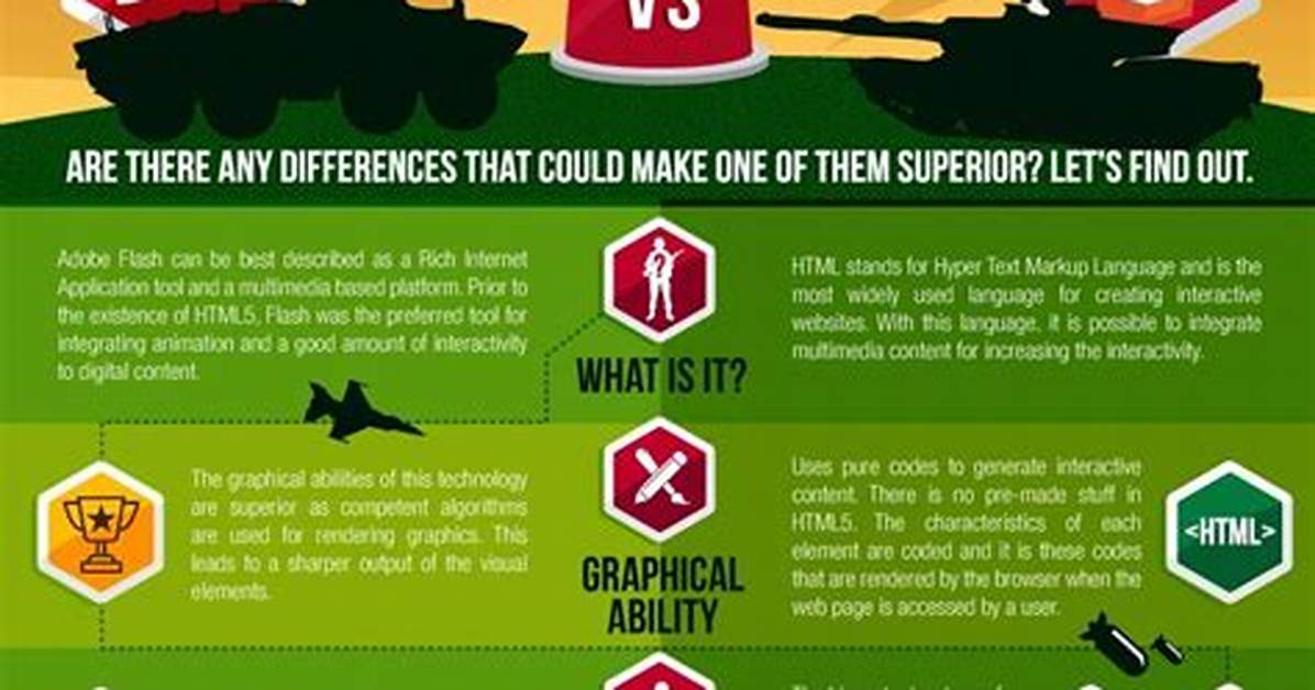 From Flash Favorite to Html5 Survivor the Evolution of Fireboy And