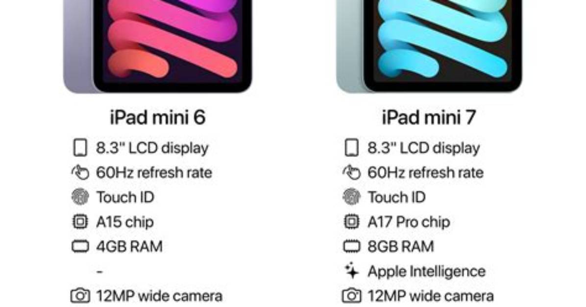 From Ipad Mini 6 to 7 the Evolution of Apple S Compact
