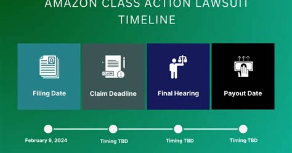 From Lawsuit to Payout the Complete Timeline of the Flo and Google