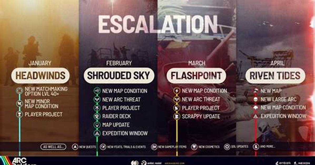 Gamesradar Breaks Down Arc Raiders 2026 Roadmap New Maps Frozen Trail And