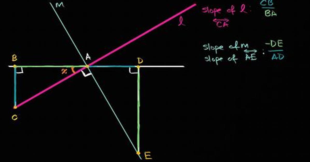 Geometric Proof Visualizing Perpendicular Slope Calculations on A