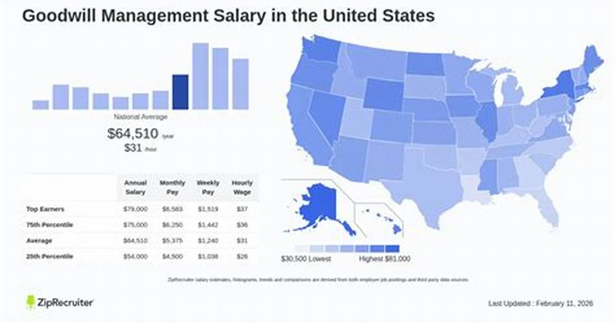 Goodwill Ceo Salary Q a Earnings Organization Structure And