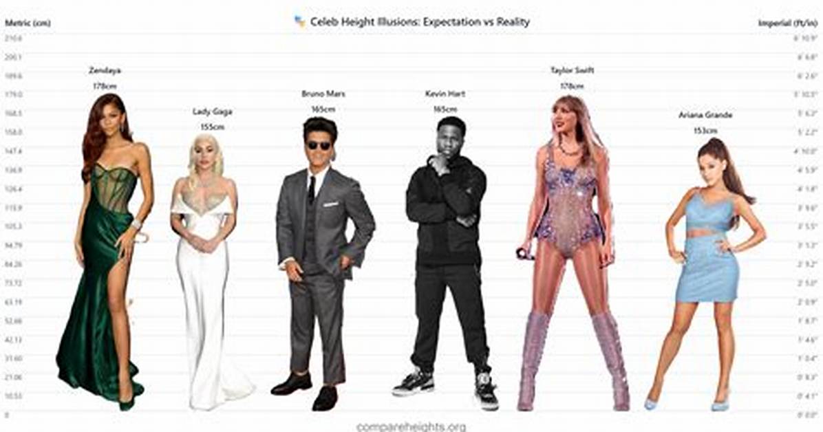 Grant Hill Height Comparison Visual Proof Next to Nba Legends And