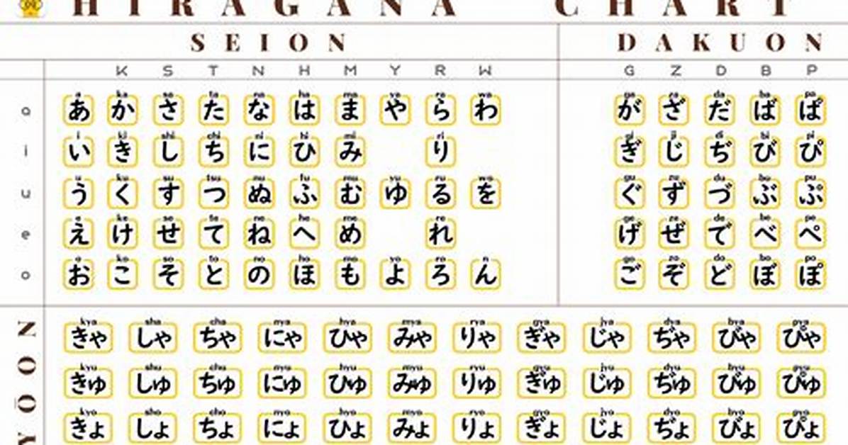 Hiragana Roma Zide Wanwakari Buenos Diasno Ri Ben Yu Biao Jitoneitibu Fa Yinwo Che Di Bi