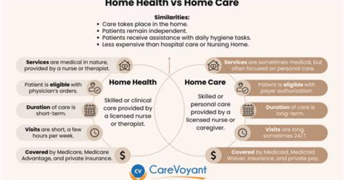 Home Care vs Medical Treatment for Trichomoniasis Answering Every