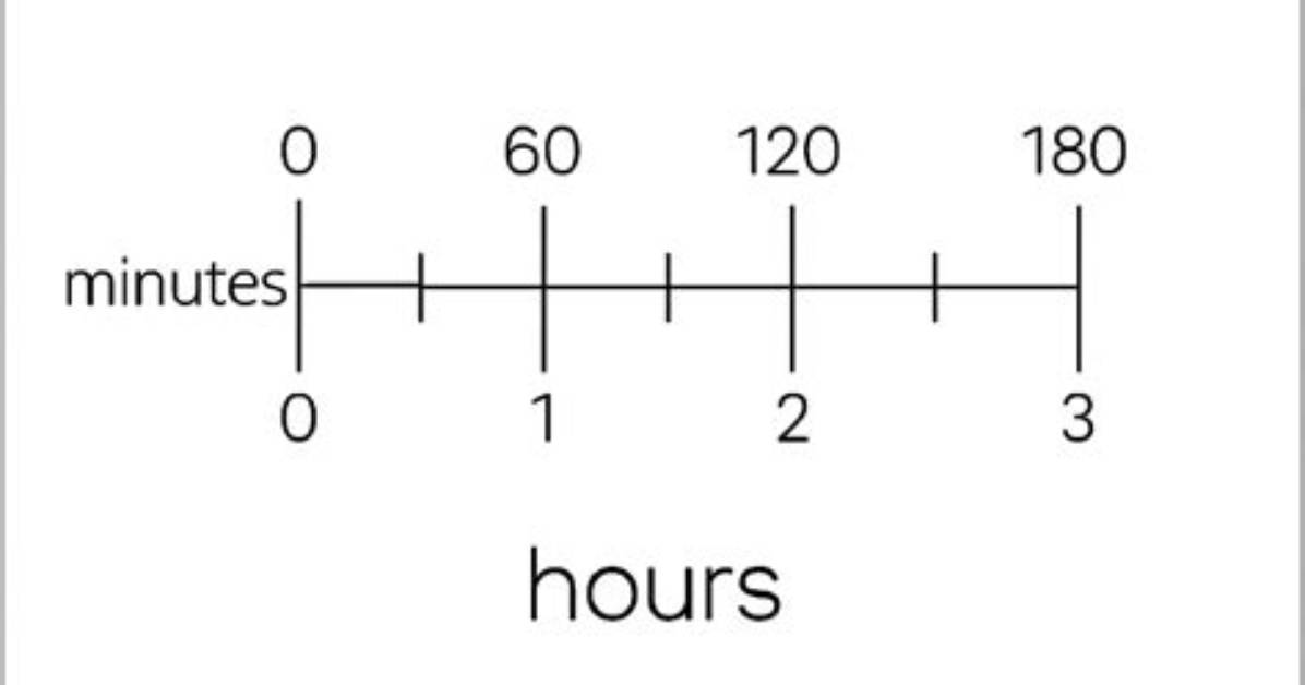 How Long Is 180 Minutes Why This 3 Hour Mark Decides Major Travel And