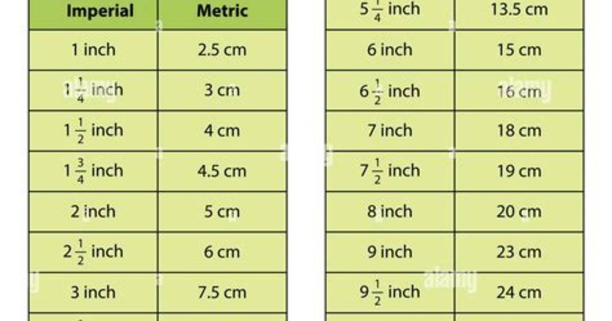 How Many Centimeters Is 2 Inches Complete Conversion Guide And