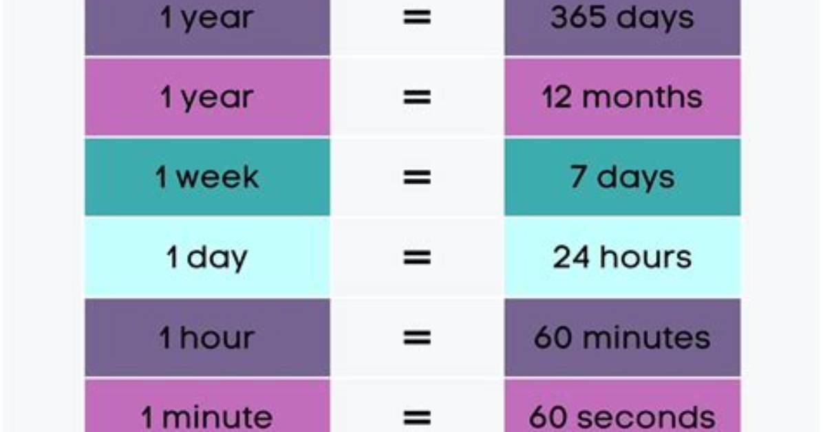 How Many Minutes in a Year the Ultimate Time Conversion