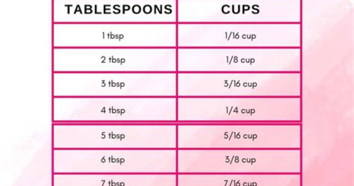 How Many Tablespoons in a Cup Complete Kitchen Conversion Guide And