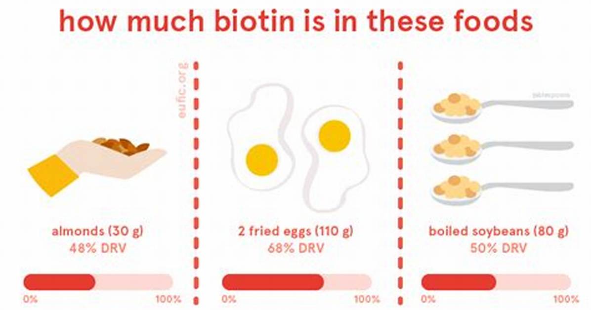 How Much Biotin per Day Do You Actually Need Complete Dosage Guide for Hair Skin And