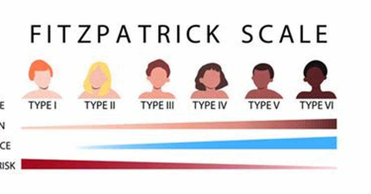 How Skin Tone Charts Evolved from Clinical Labs to Viral