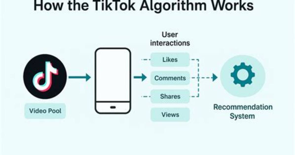 How the Tiktok Explore Algorithm