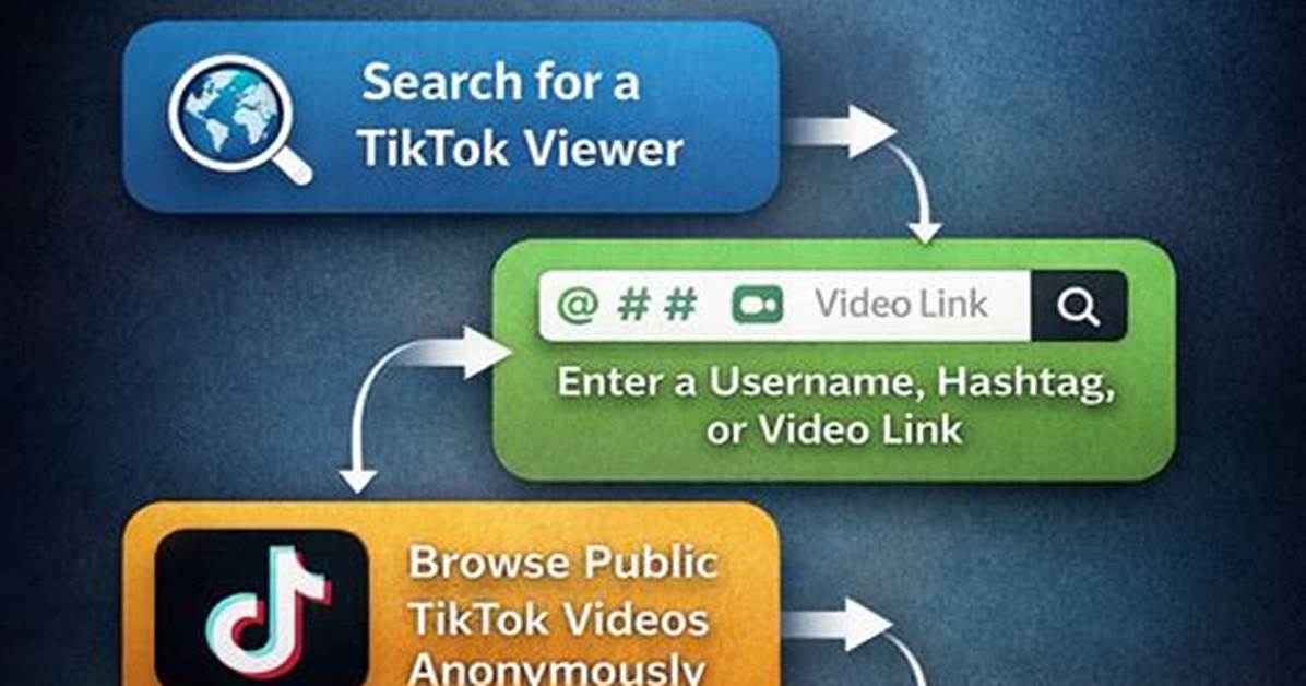 How to Browse Tiktok Anonymously Safe Workarounds Profile View Settings And