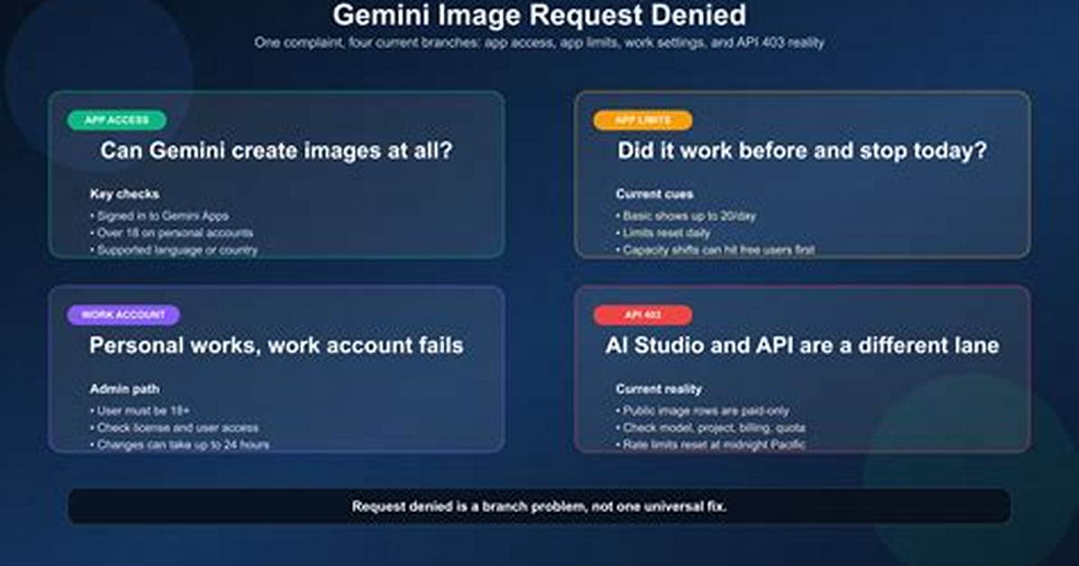 How to Fix This Image Generation Request Did Not Follow Our Content