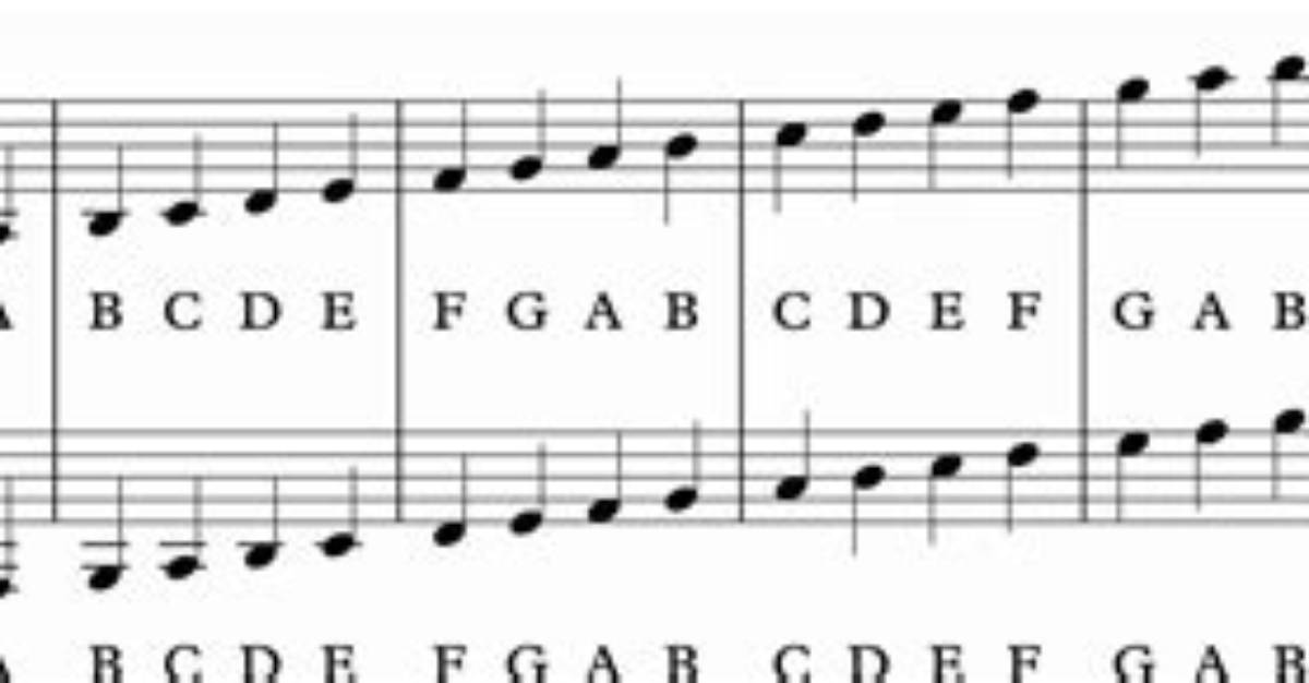 How to Read Piano Sheet Music from Scratch the Complete Step by Step