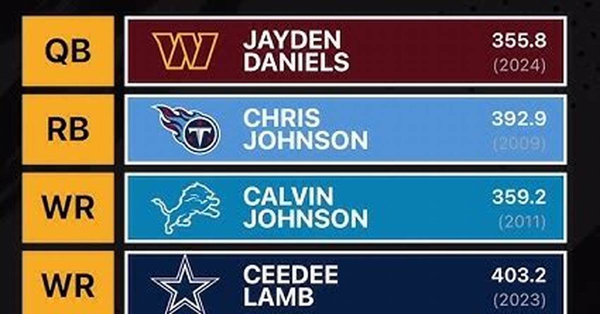 How to Use Nfl Perry Pick Em the Complete Guide to Simulating The