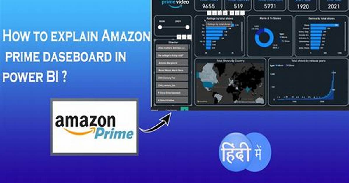 Inside Amazon S Device Dashboard What Manage Your Content and Devices