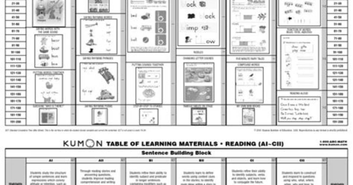 Inside Kumon Level E2 Reading Breakdown of Worksheets 1 to 200 and Key