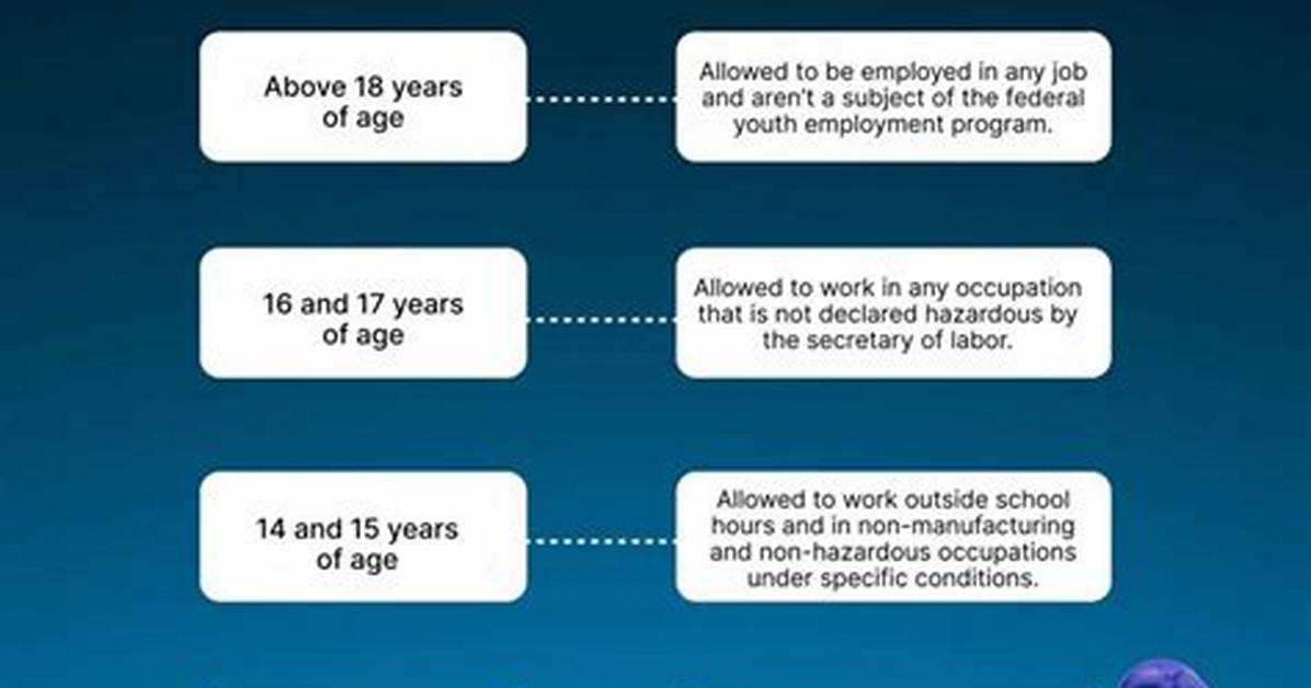 Inside Ojos Locos Age Rules Can Minors Actually Walk Through The