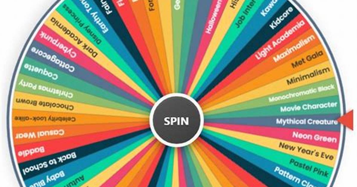 Inside the Dti Categories Wheel Official Themes vs Fan