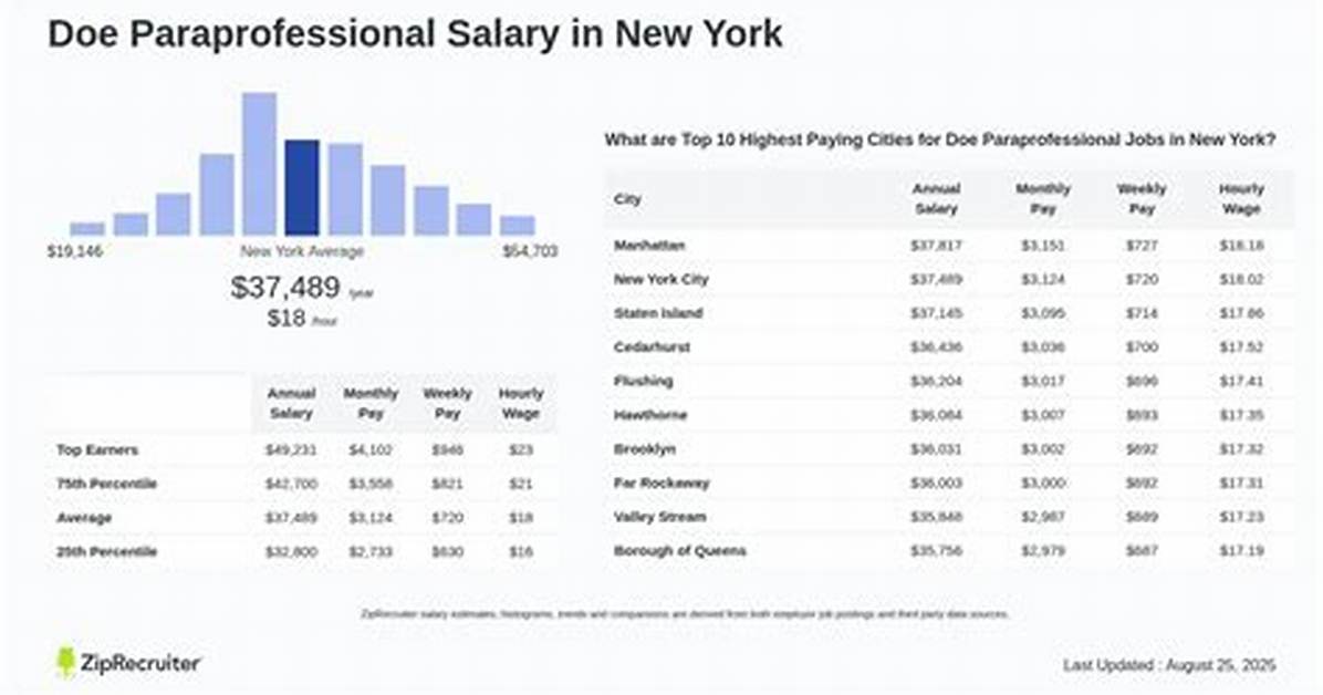 Inside the Nyc Doe Salary Surge: How the New 3.5% Bump and $9,500 Deals Reshape Teacher Pay