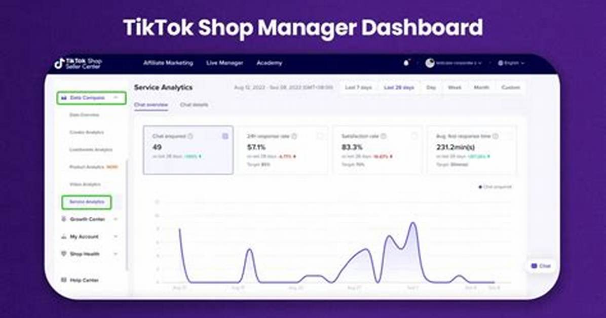 Inside Tiktok Shop Seller Center Dashboard Alerts New Rules And