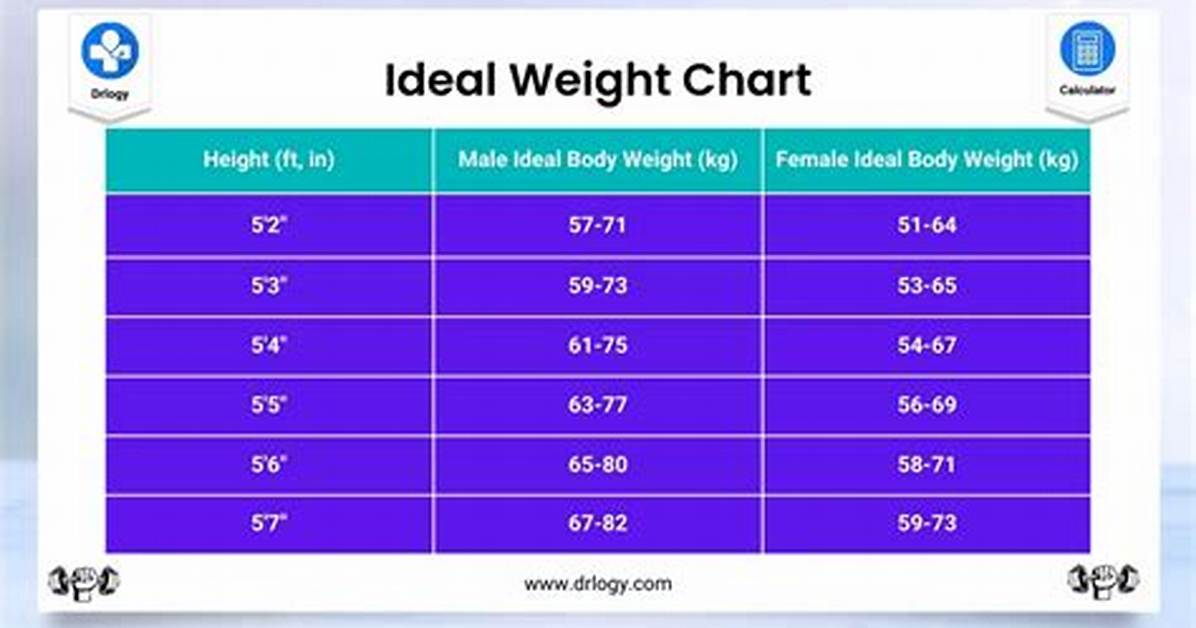 Is 127 Lbs Healthy for Your Height the Real